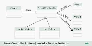 Image result for web patterns