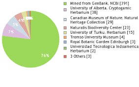 Attēlu rezultāti vaicājumam “Drepanocladus trifarius”