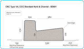 Image result for Kerb & Channel