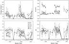 ScienceDirect.com - Limnologica - Ecology and Management of Inland ...