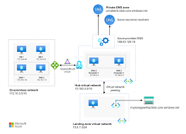 Image result for hub and spoke network