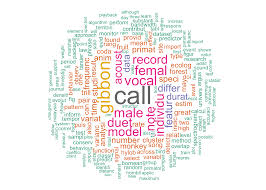 Image result for wordcloud