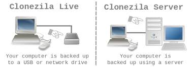 Image result for clonezilla