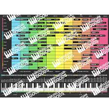 Image result for instrument frequency ranges