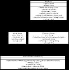 Image result for what is the class hierarchy of javafx class diagram