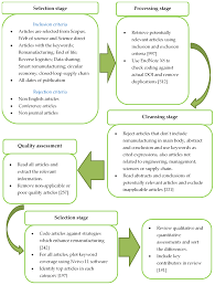 Image result for Reman Services Cc