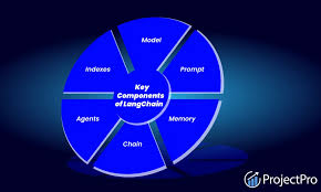 Image result for Pictorial of a langchain chain functions