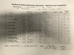 Image result for Downlands Junior Badminton Club