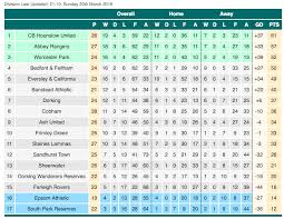 Image result for Frimley Green Boys & Girls Football Club