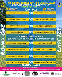 Image result for Ribblesdale Wanderers Cricket & Bowling Club