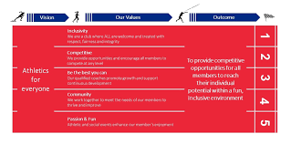 Image result for Reigate Priory Athletics Club