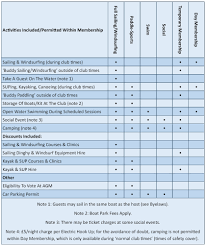 Image result for Scaling Dam Sailing Club