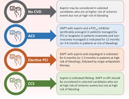 Image result for Hemonetics CCS