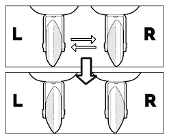 Image result for inline skate wheel rotation