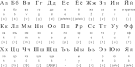 Russian Language Information - Russian alphabet, Russian grammar ...