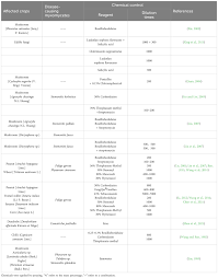 Attēlu rezultāti vaicājumam “Fuligo gyrosa spores”