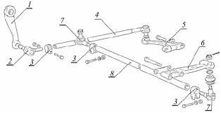 Image result for steering linkage