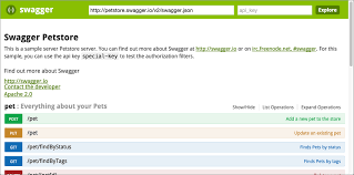 Image result for How is swagger used in API development