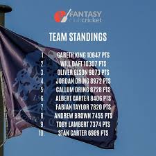 Image result for Plumtree Cricket Club