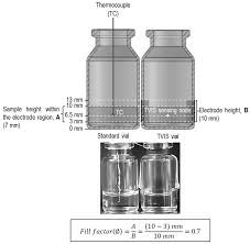 Image result for Withins Tc