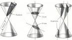 Numbers: Quadratic Relations &amp; Conic Sections