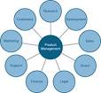 http://www.productmanagementtraining.com/images/slides/Slide1.gif