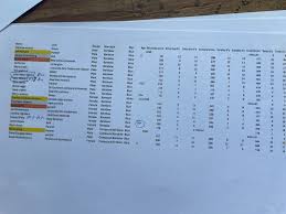 Image result for Pentref Bowmen