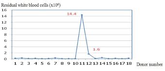 Image result for Baxter AMICUS