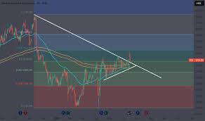 Image result for GD:Graph