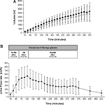 <b>Renal Insufficiency</b> After