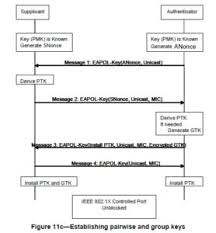 Image result for wpa aes handshake