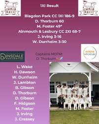 Image result for Blagdon Cricket Club