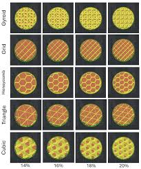 Image result for 3d printing infill