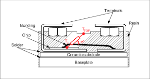 Image result for SOT227B