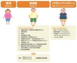 肥満と肥満症について：日本肥満学会/JASSO