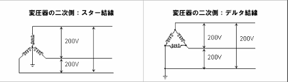 Image result for 3相3線 デルタ