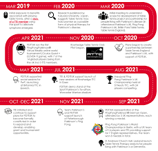 Image result for Rowhedge Table Tennis Club