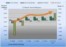 Crown Media Holdings' Major Margins - DailyFinance