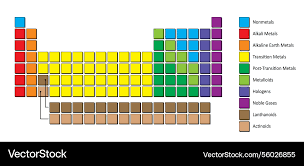 Image result for periodic table of elements