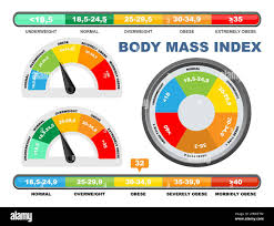 Bildresultat för bmi-tabell