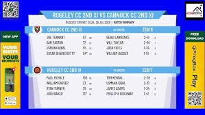 Image result for Cannock Cc