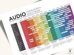 Image result for instrument frequency ranges