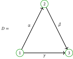 「重み付き有向グラフ」の画像検索結果