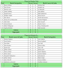 Image result for Wrockwardine Wood Crown Green Bowling Club