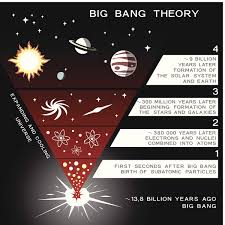 Image result for "Big Bang"