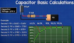 Image result for filter capacitor " 63.2-percent"