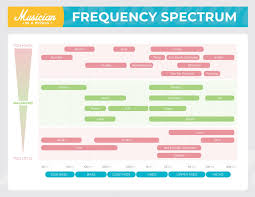 Image result for instrument frequency ranges