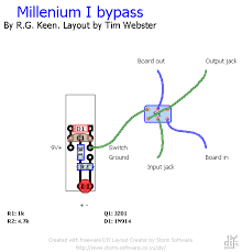 Image result for millenium bypass