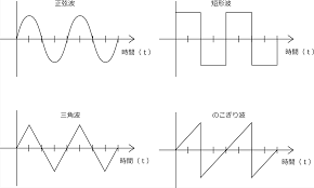 Image result for 単相交流回路