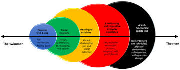 Image result for Club Moativation